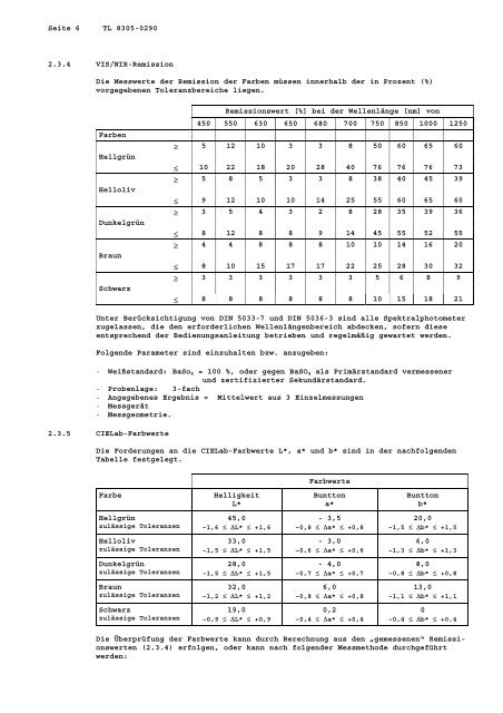 TL 8305-0290 - Bundesamt fÃ¼r Wehrtechnik und Beschaffung