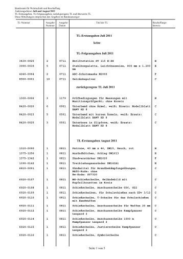 Ãnderungsdienst Juli und August 2011 - Bundesamt fÃ¼r Wehrtechnik ...