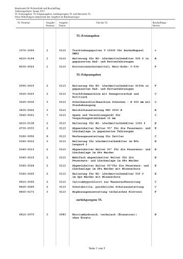 Seite 1 von 3 TL-Erstausgaben TL-Folgeausgaben zurÃ¼ckgezogene ...