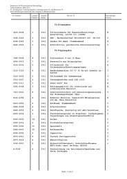 Ãnderungsdienst MÃ¤rz 2011 - Bundesamt fÃ¼r Wehrtechnik und ...