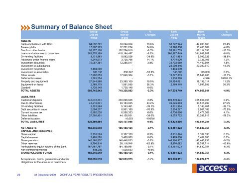 2009 Full Year & 2010 First Quarter Result Presentation - Access Bank