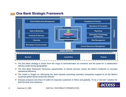 2009 Full Year & 2010 First Quarter Result Presentation - Access Bank