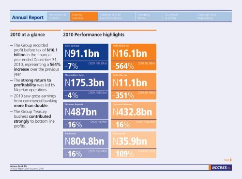 2010 Access Bank Annual Report and Accounts