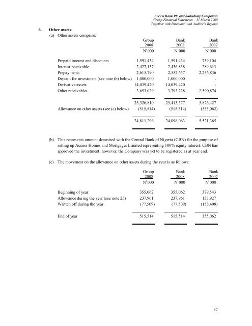 2008 Financial Statement - Access Bank