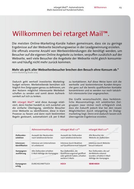 adRom retarget Mail™: Überragende Ergebnisse mit Erfolgsgarantie