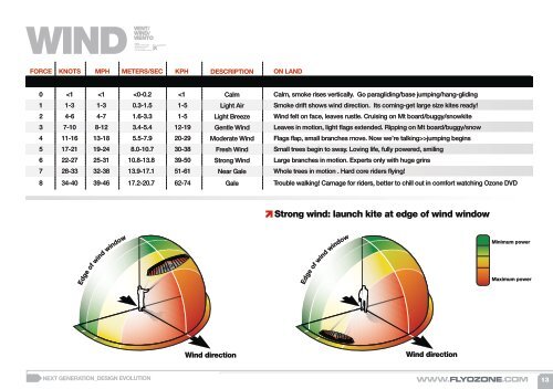 descarga manual - Ozone