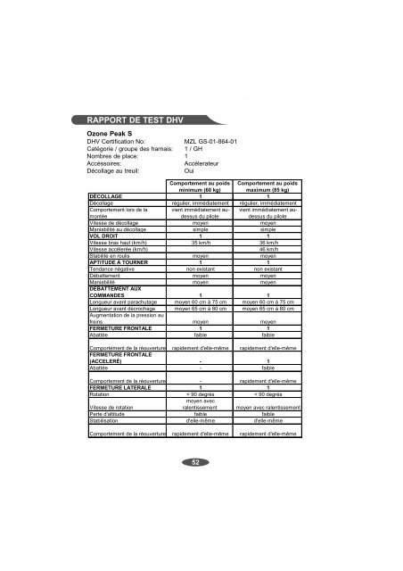 PILOT'S MANUAL MANUEL DE VOL - Ozone