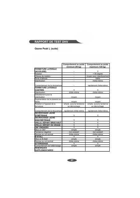 PILOT'S MANUAL MANUEL DE VOL - Ozone