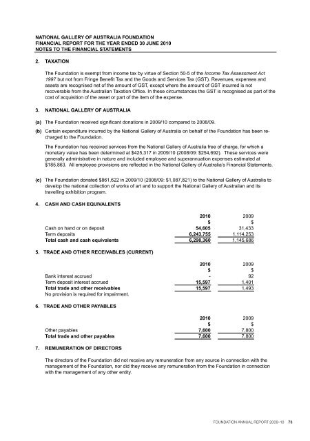 foundation annual report 2009â10 - National Gallery of Australia