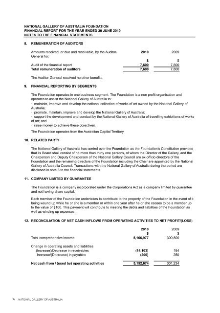 foundation annual report 2009â10 - National Gallery of Australia