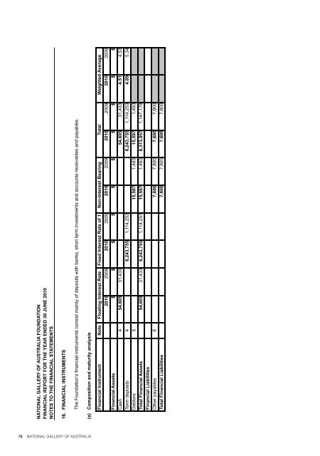 foundation annual report 2009â10 - National Gallery of Australia