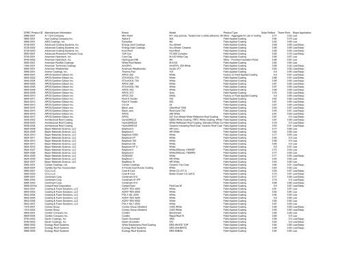 CRRC Product ID Manufacturer Information Brand Model Product ...