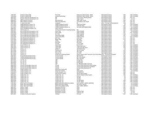 CRRC Product ID Manufacturer Information Brand Model Product ...