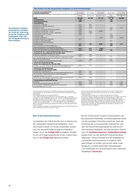 Was ist steuerlich zu beachten? - Deka Investmentfonds