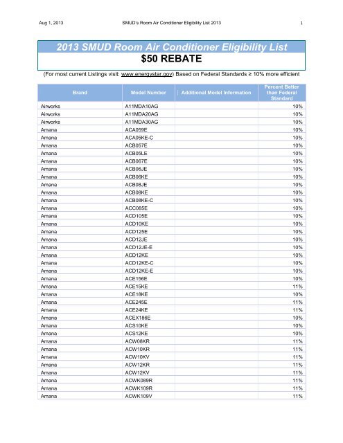 List of eligible units