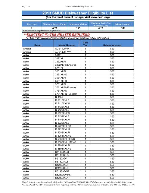 Dwhd440 2025