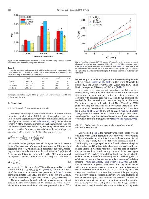 Medium range order of bulk metallic glasses determined by variable ...