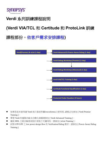 Verdi Training Introduction - Synopsys