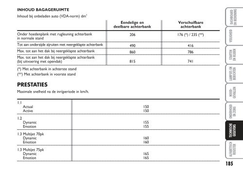 603.81.058 Fiat Panda Instructie - Fiat-Service.nl - Informatie ...