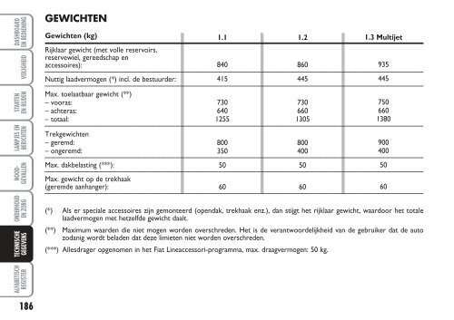 603.81.058 Fiat Panda Instructie - Fiat-Service.nl - Informatie ...