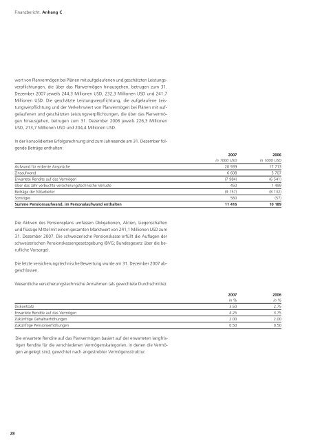 Finanzbericht 2007 - Synthes