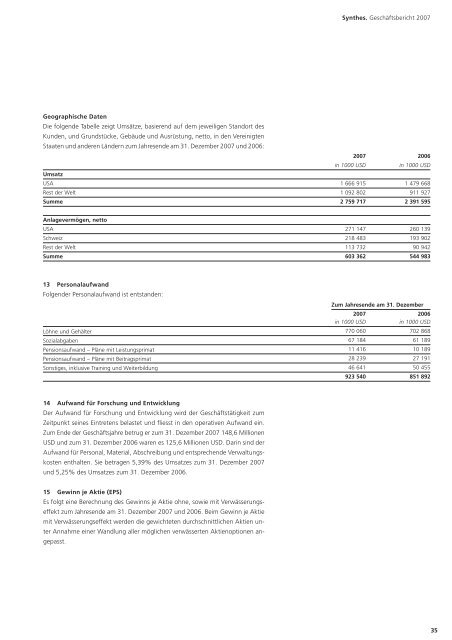 Finanzbericht 2007 - Synthes