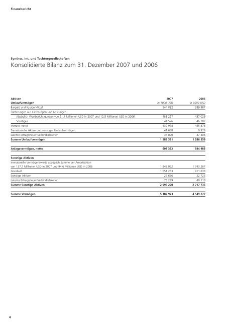 Finanzbericht 2007 - Synthes