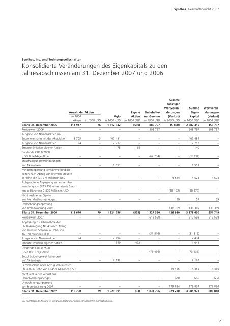 Finanzbericht 2007 - Synthes
