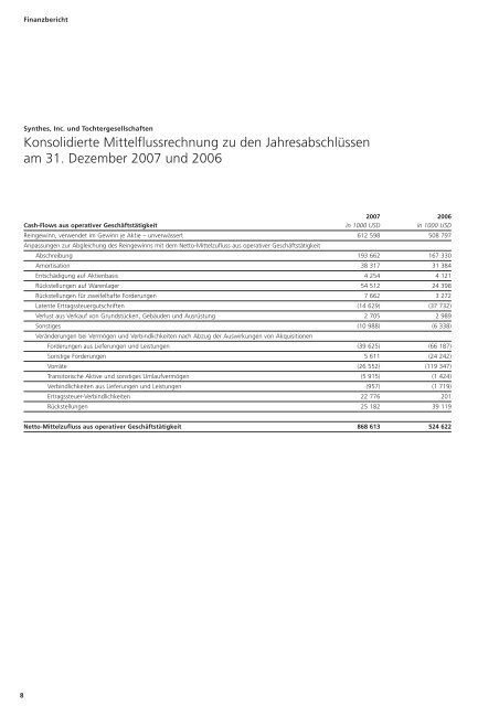 Finanzbericht 2007 - Synthes