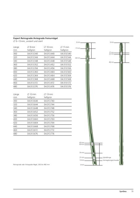 Expert R/AFN. Retrograder / Antegrader Femurnagel. - Synthes