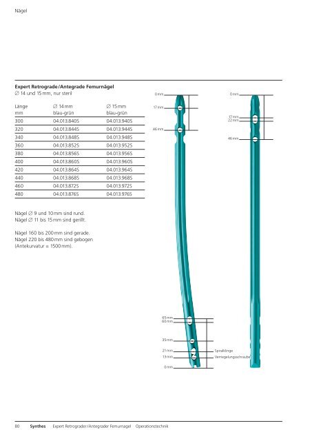 Expert R/AFN. Retrograder / Antegrader Femurnagel. - Synthes