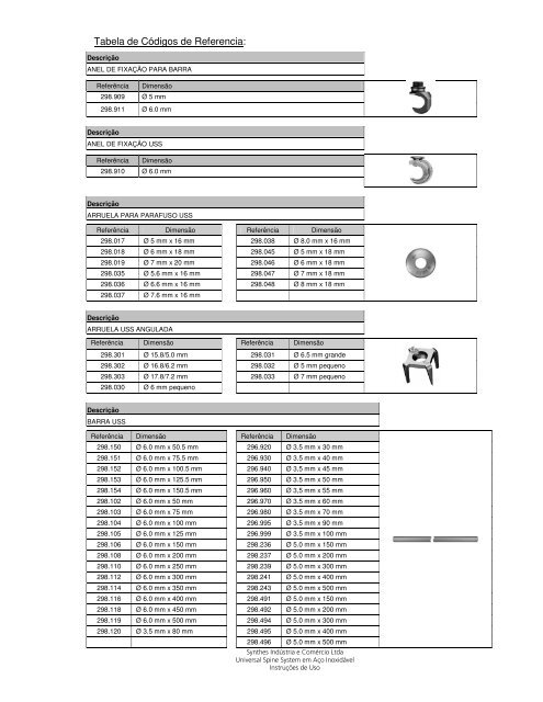 Microsoft Word - Inst Uso USS.doc - Synthes