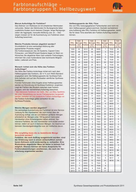 PREISKATALOG/PRODUKTÃBERSICHT 2011 - Capatect