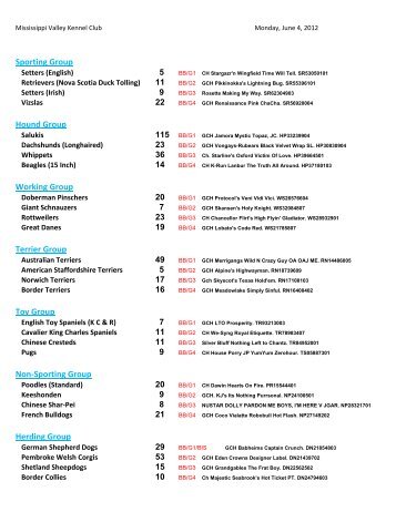 Results - Foy Trent Dog Shows