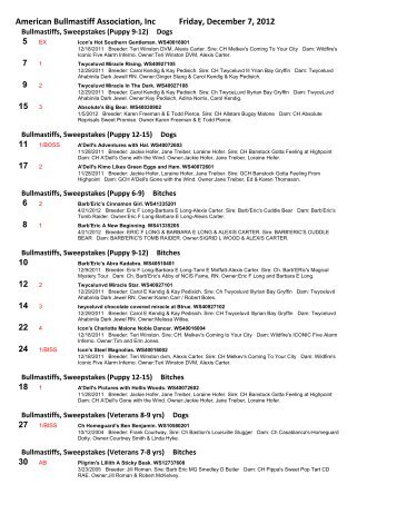 Results - Foy Trent Dog Shows