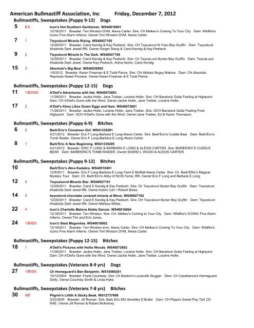 Results - Foy Trent Dog Shows