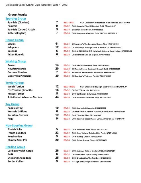 Saturday Foy Trent Dog Shows