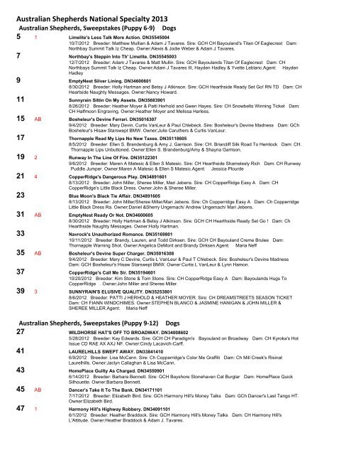 Results - Foy Trent Dog Shows