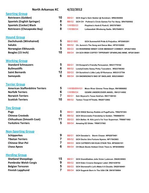 Results NARK sun 2012 - Foy Trent Dog Shows