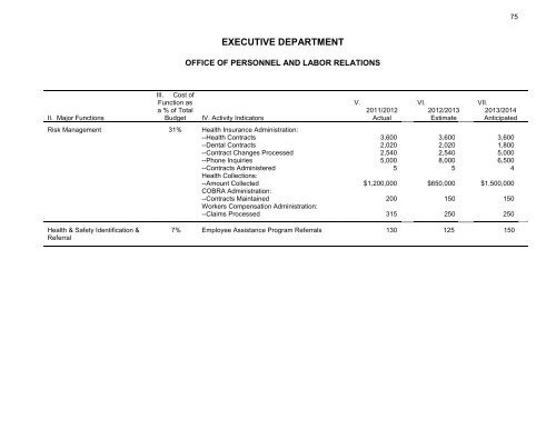 2013-2014 budget - City of Syracuse