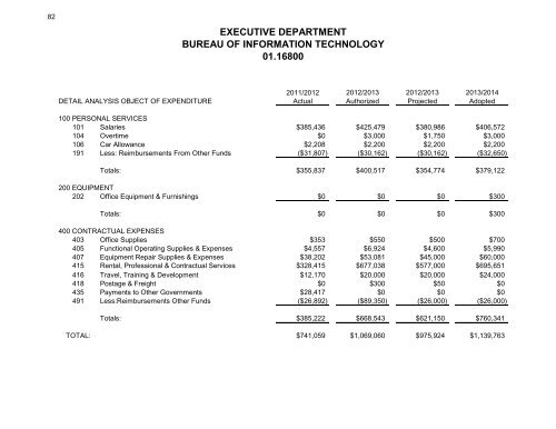 2013-2014 budget - City of Syracuse