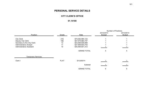 2013-2014 budget - City of Syracuse