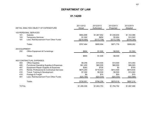 2013-2014 budget - City of Syracuse