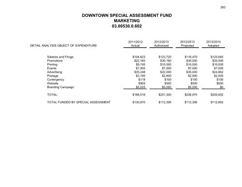 2013-2014 budget - City of Syracuse