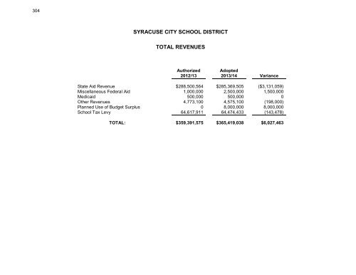 2013-2014 budget - City of Syracuse