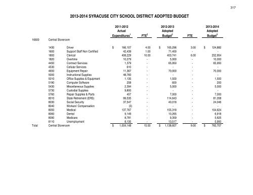 2013-2014 budget - City of Syracuse