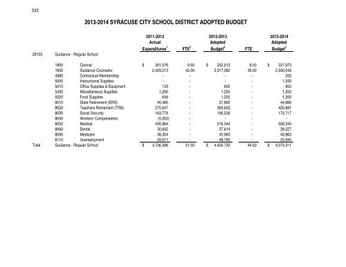 2013-2014 budget - City of Syracuse