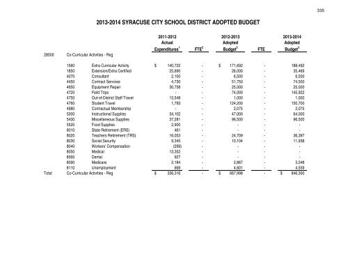 2013-2014 budget - City of Syracuse