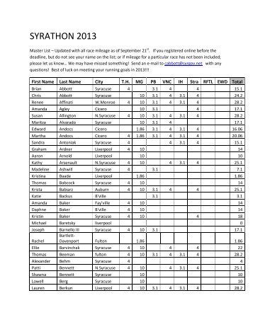 2013 Master List - City of Syracuse