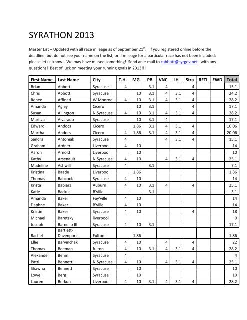 2013 Master List - City of Syracuse